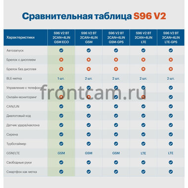 StarLine S96 v2 LTE GPS